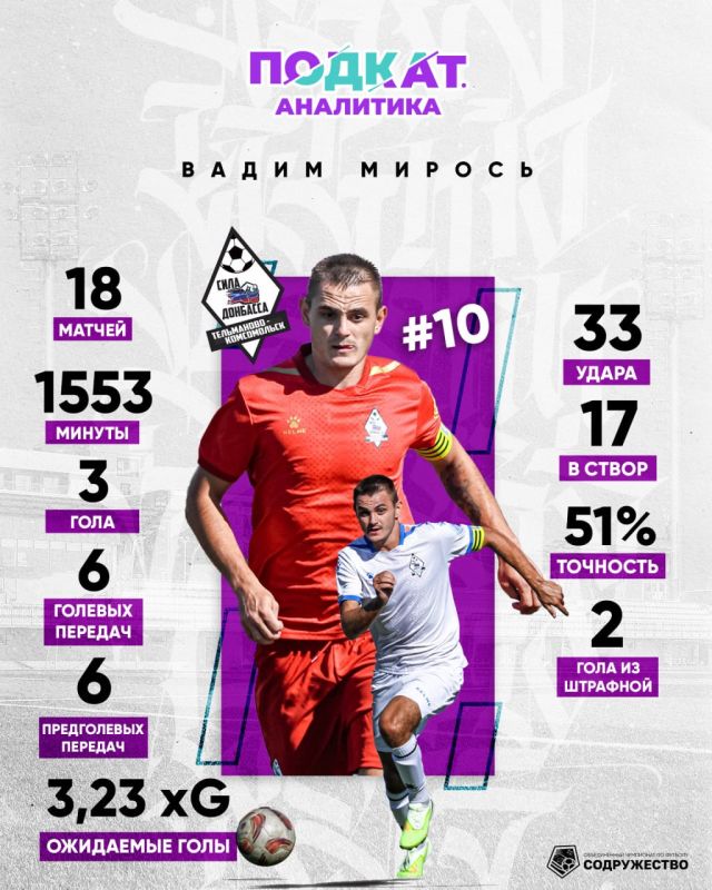 32345 Представляем вам самых ценных футболистов команд из топ-5 Объединённого чемпионата по футболу «Содружество» 32345 Представляем вам самых ценных футболистов команд из топ-5 Объединённого чемпионата по футболу «Содружество»