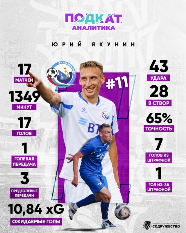 32345 Представляем вам самых ценных футболистов команд из топ-5 Объединённого чемпионата по футболу «Содружество» 32345 Представляем вам самых ценных футболистов команд из топ-5 Объединённого чемпионата по футболу «Содружество»