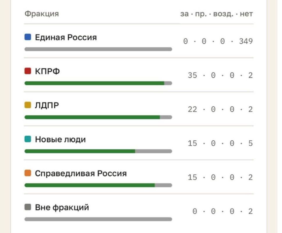 Бесплатного проезда студентам и доплат учёным не будет в России, — Госдума