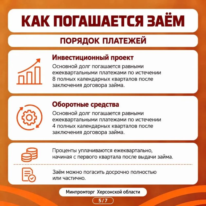 Меры поддержки бизнеса от Фонда развития промышленности Меры поддержки бизнеса от Фонда развития промышленности