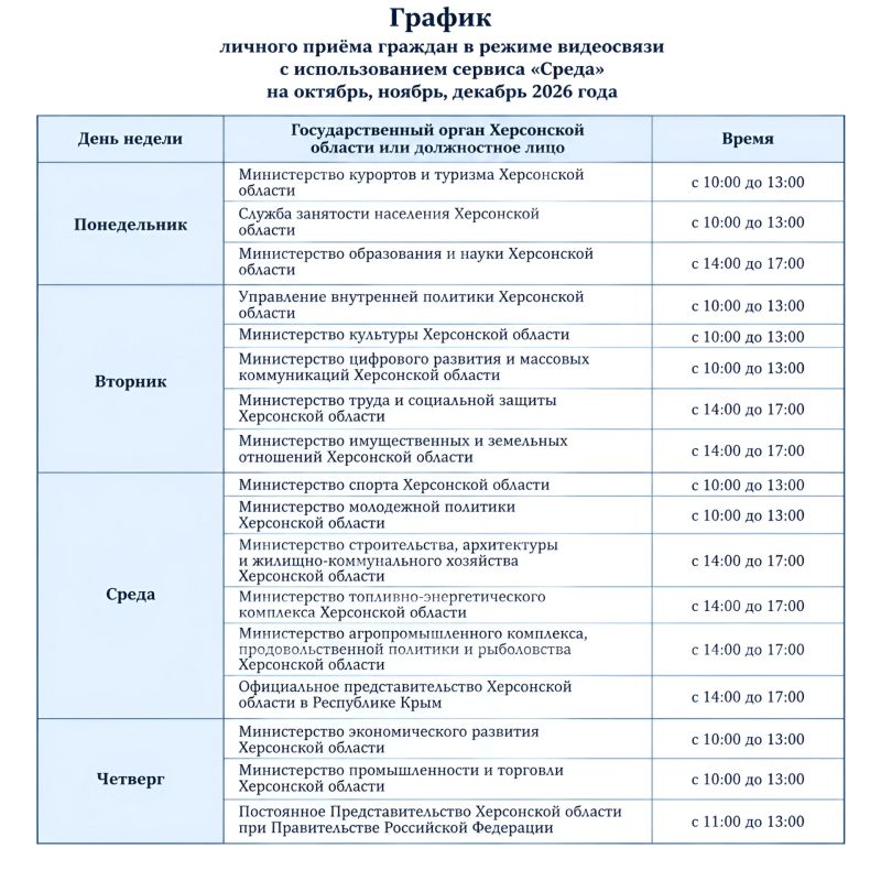 График видеоприемов с исполнительными органами Херсонской области на октябрь, ноябрь, декабрь 2026 года ...