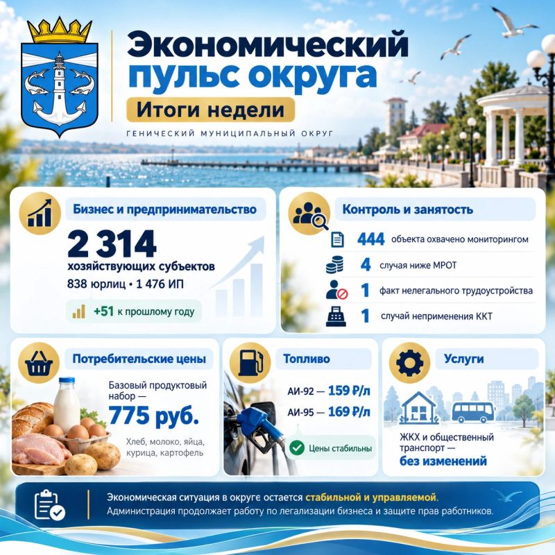 ЭКОНОМИЧЕСКИЙ ПУЛЬС ГЕНИЧЕСКОГО ОКРУГА: ИТОГИ НЕДЕЛИ