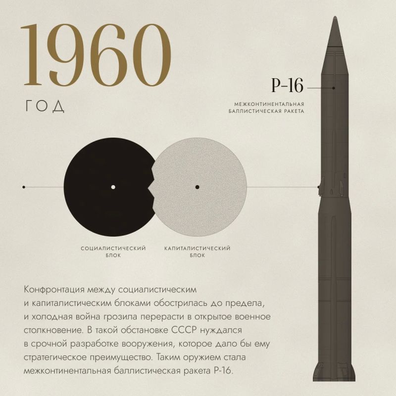 День памяти испытателей ракетно-космической техники День памяти испытателей ракетно-космической техники