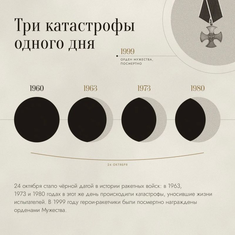 День памяти испытателей ракетно-космической техники День памяти испытателей ракетно-космической техники