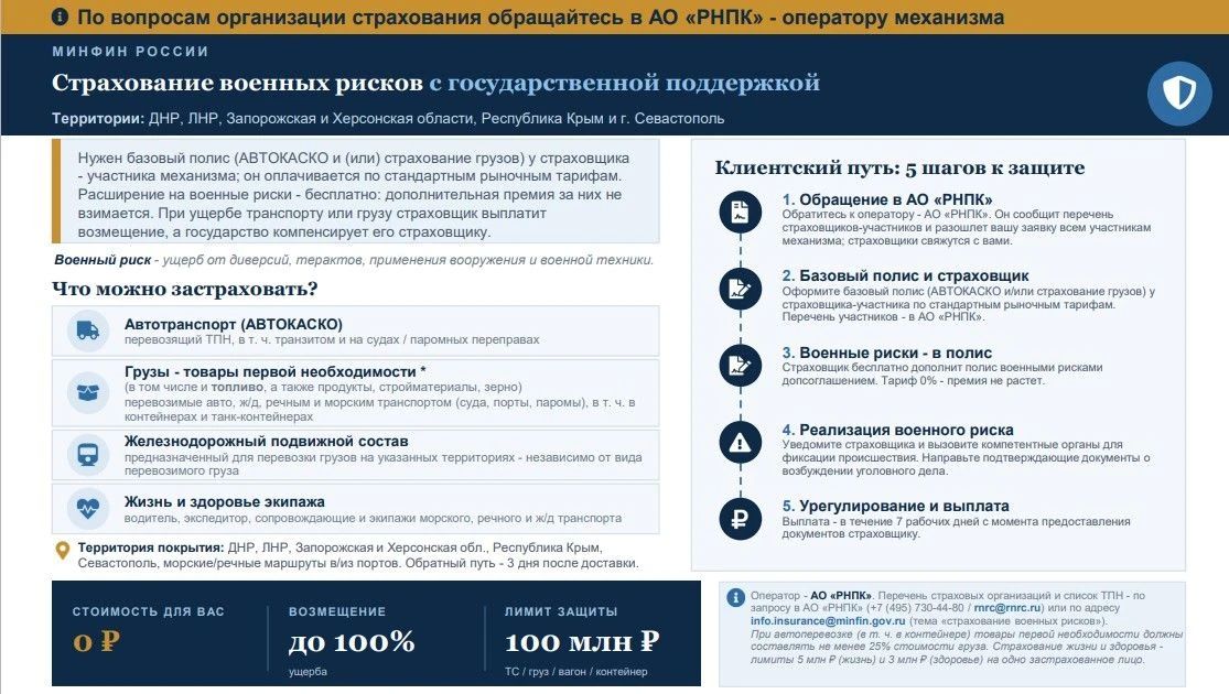 Страхование грузов и транспорта от военных рисков