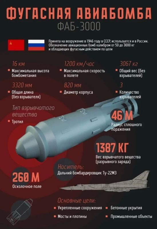 ВКС России применяют тяжёлые авиабомбы ФАБ-3000 с УМПК по позициям ВСУ — Military Watch Magazine ВКС России применяют тяжёлые авиабомбы ФАБ-3000 с УМПК по позициям ВСУ — Military Watch Magazine