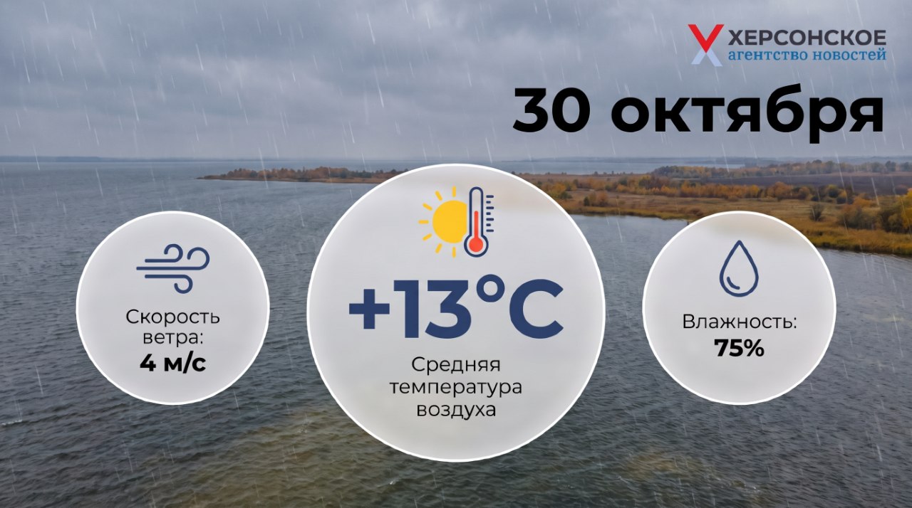 Облачная погода ожидается в Херсонской области в пятницу, 30 октября