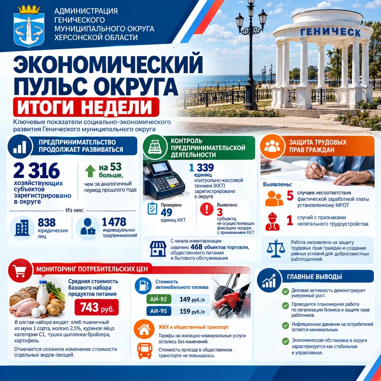 Экономический пульс Генического округа: итоги недели